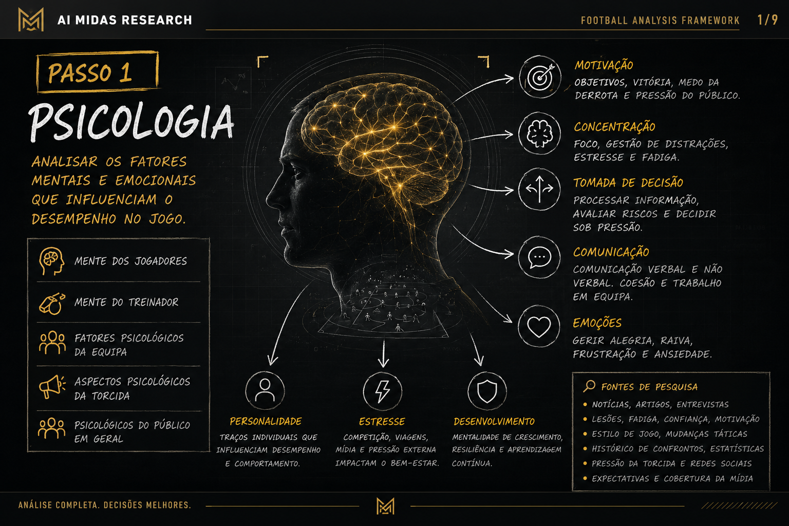 Mapa visual do Passo 1 do framework: psicologia do jogo.