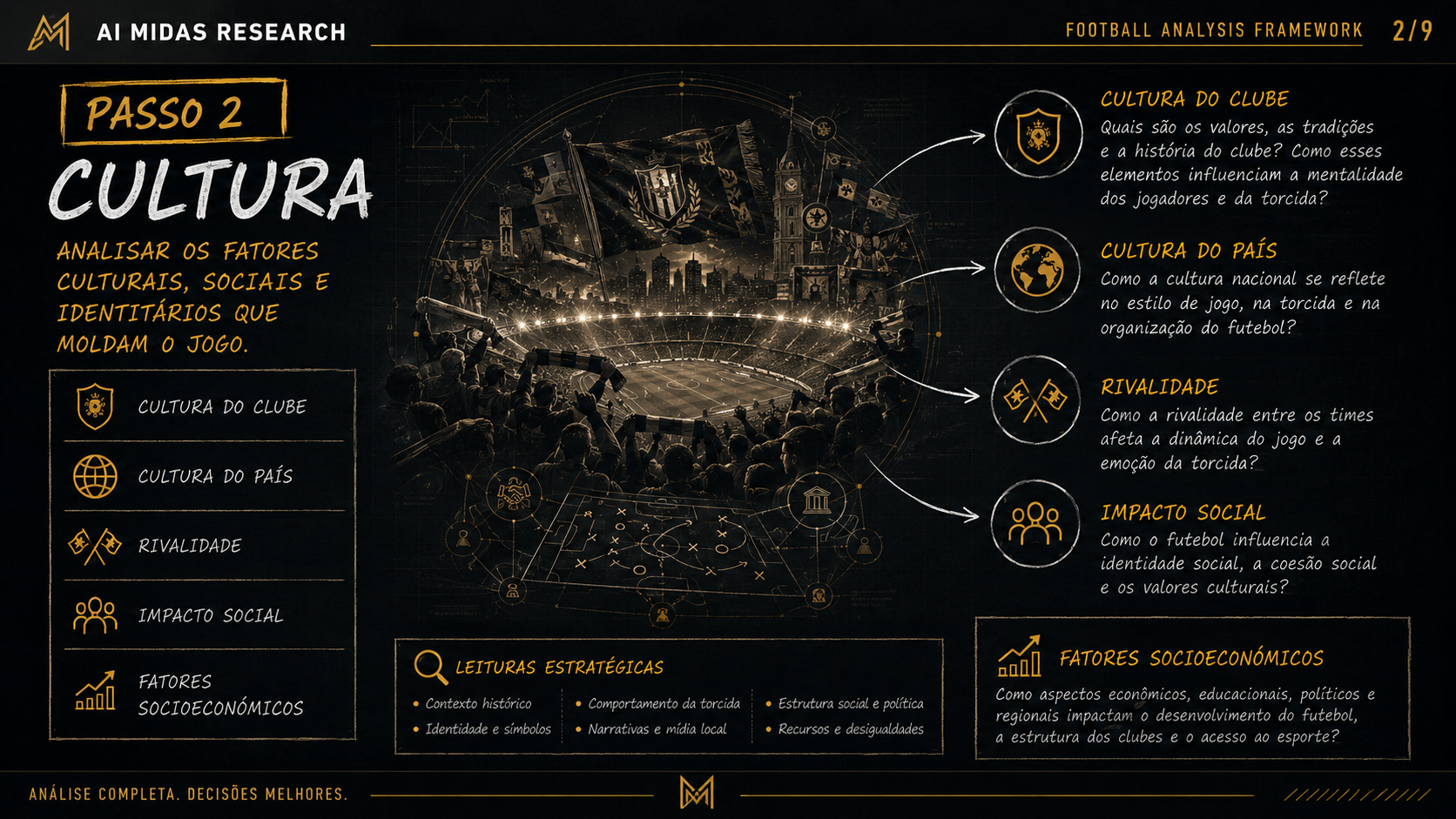 Mapa visual do Passo 2 do framework: cultura, identidade e rivalidade.