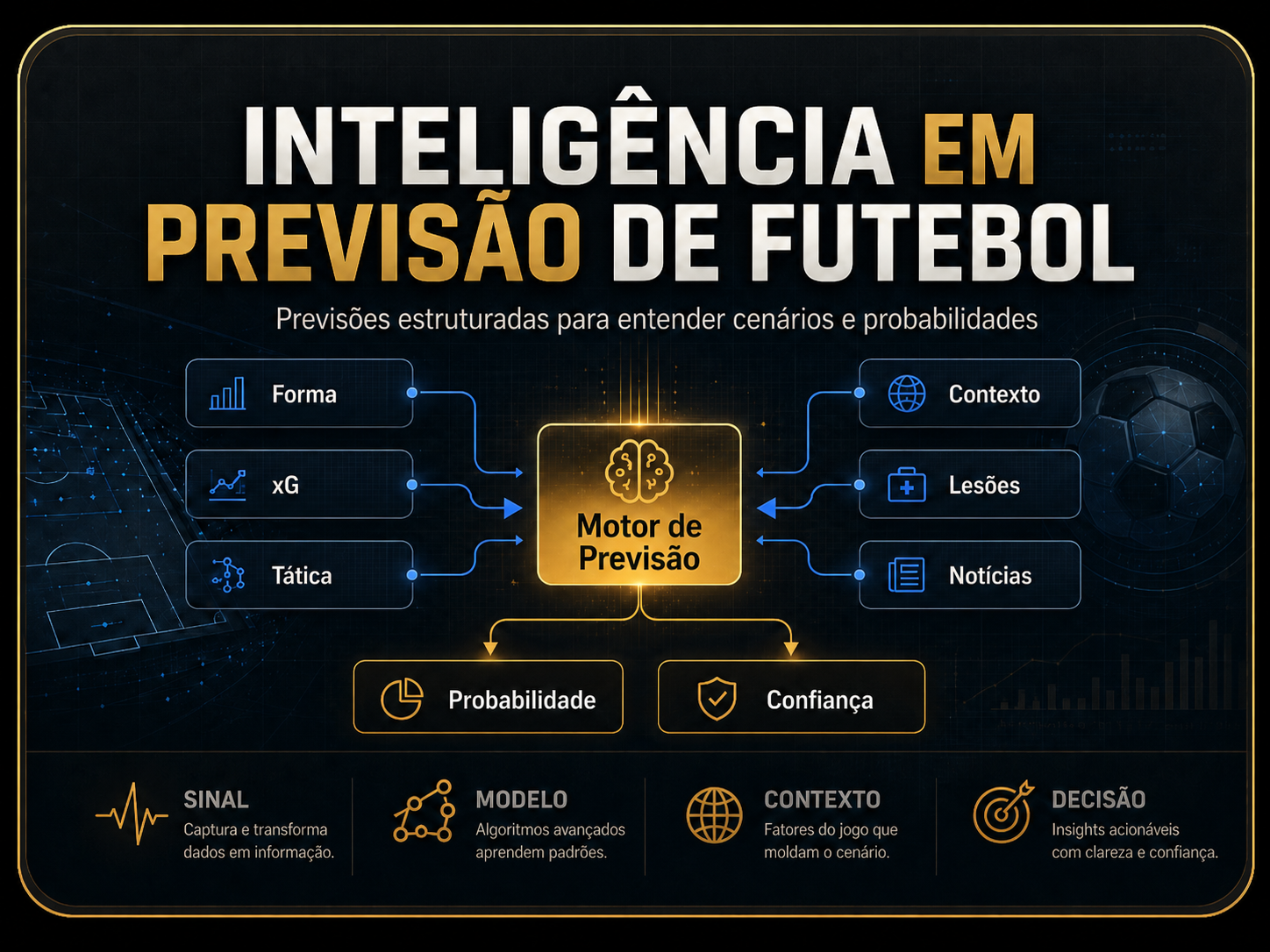 Card 1 da AI MIDAS Academy