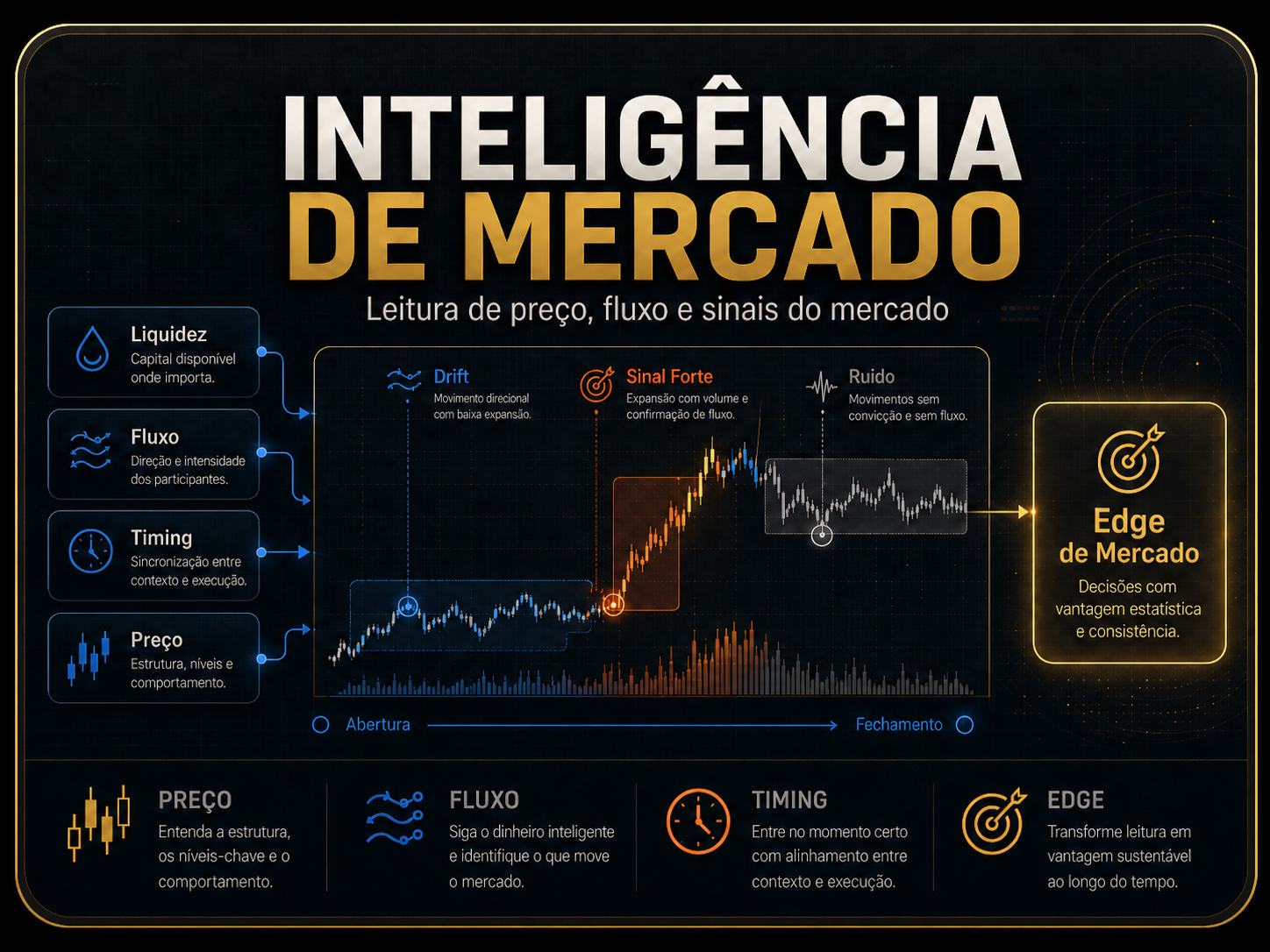 Card 2 da AI MIDAS Academy