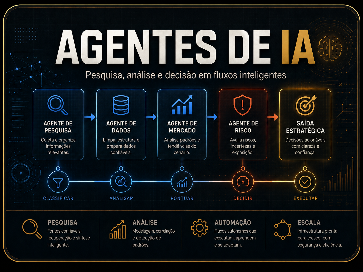 Card 4 da AI MIDAS Academy
